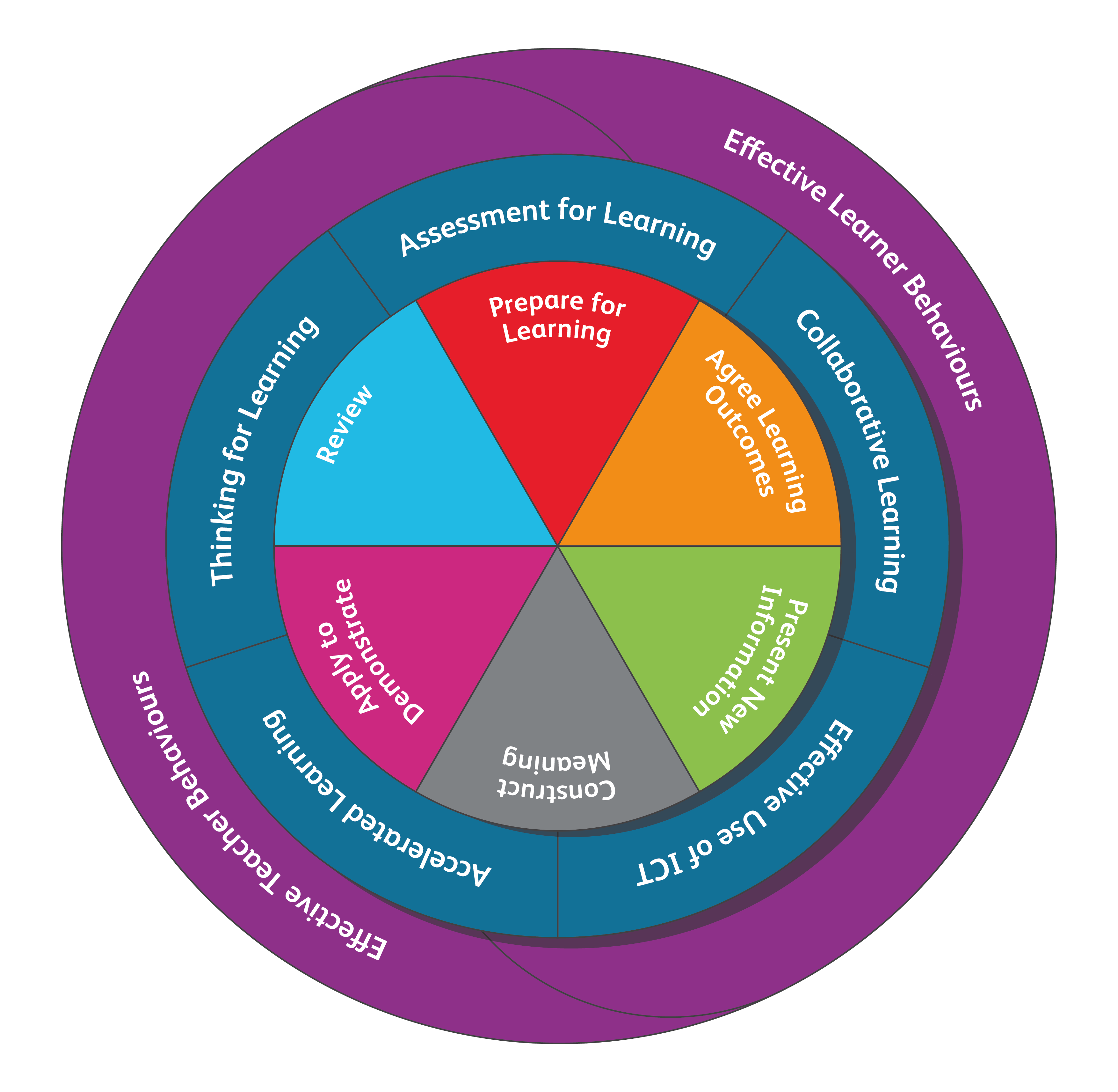 Teacher Effectiveness Enhancement Programme (TEEP) | SSAT