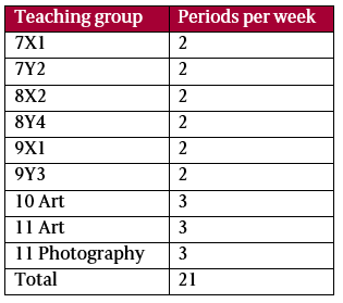 Table 3