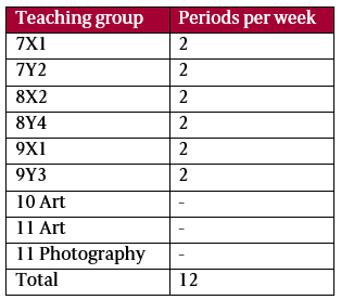 Table 4