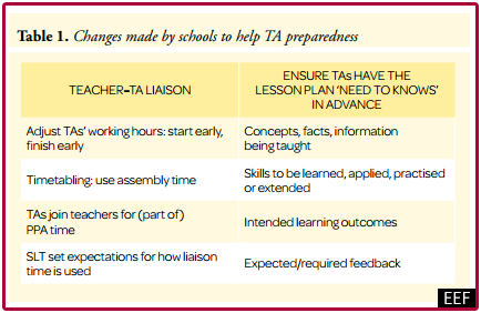 eef-teaching-assistant-preparedness-credited