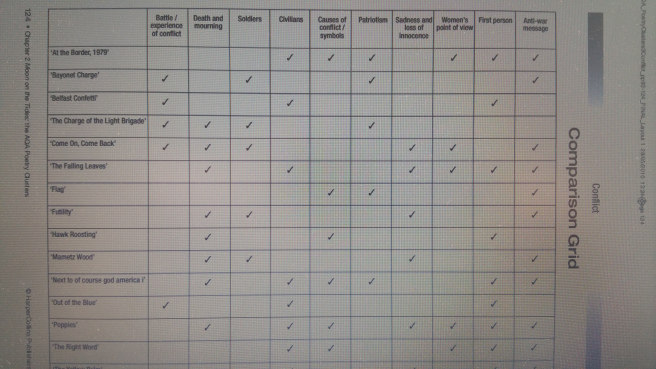 revision guide mark roberts