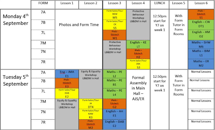 How collaboration improved primary-secondary transition - SSAT